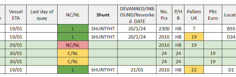 Warehouse management bespoke software for replacing spreadsheets